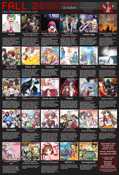 Autumn 2009 Anime Season (952 kb)