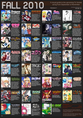 Fall 2010 Anime chartfag
